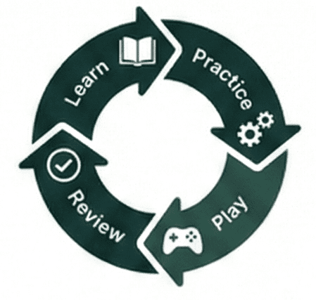 Signature 4-Track Mastery